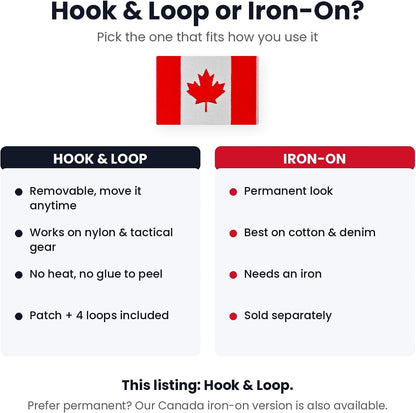 Hook and loop versus iron-on Canada flag patch comparison